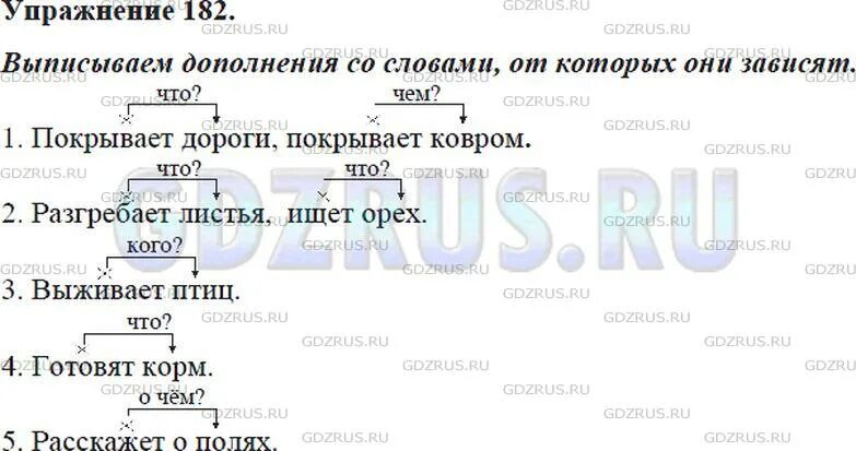 Части речи 5 класс русский язык упражнения. Выпишите дополнения вместе с теми. Что такое дополнение в русском языке 5 класс. Дополнения и слова от которых они зависят. Это по-русскому упражнение 182 5 класс.