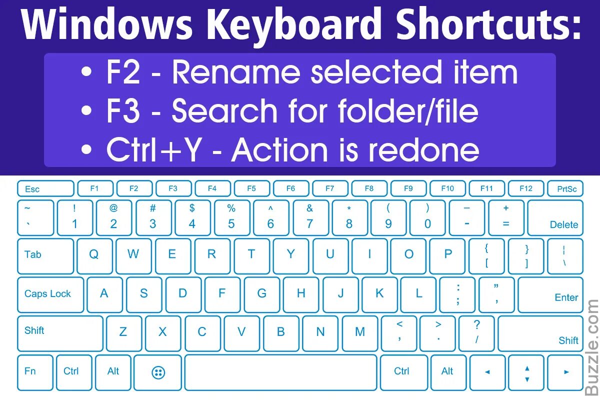 Shortcut на клавиатуре. Клавиатура Windows. Клавиатура виндовс 7. Ctrl Key на клавиатуре.