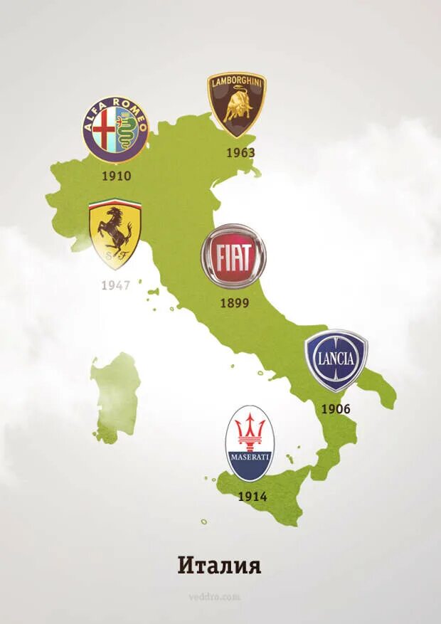Страна производитель италия. Автомобили Италии марки. Автомобильные компании Италии. Итальянские бренды автомобилей. Логотипы автомобилей итальянских брендов.