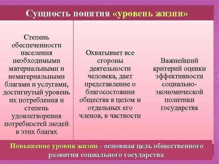 Уровень жизни населения понятие сущность. Сущность и показатели уровня жизни населения.. Уровень жизни и качество жизни. Качество жизни населения. Проблемы сущности жизни