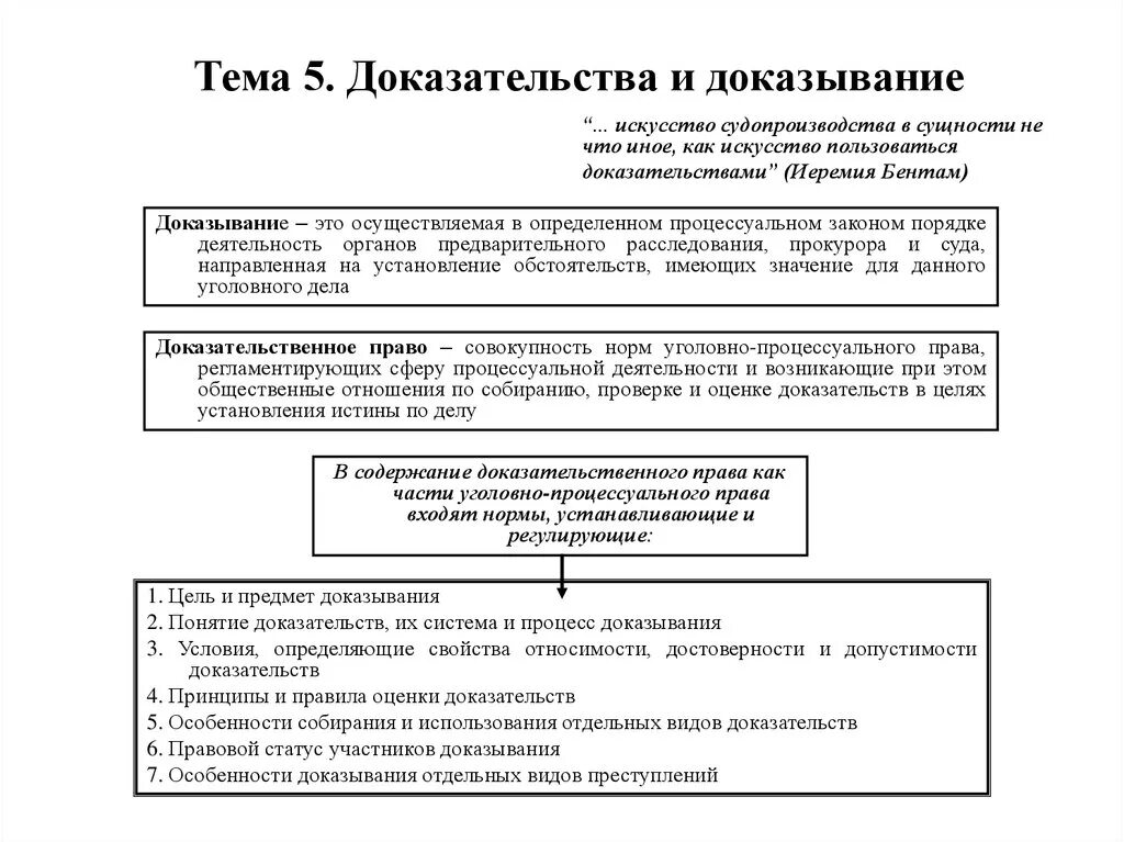 Доказательства и доказывание схема. Доказательства в уголовном процессе схема. Классификация доказательств схема УПК. Доказательства в уголовном судопроизводстве схемы. Уголовно процессуальное направление