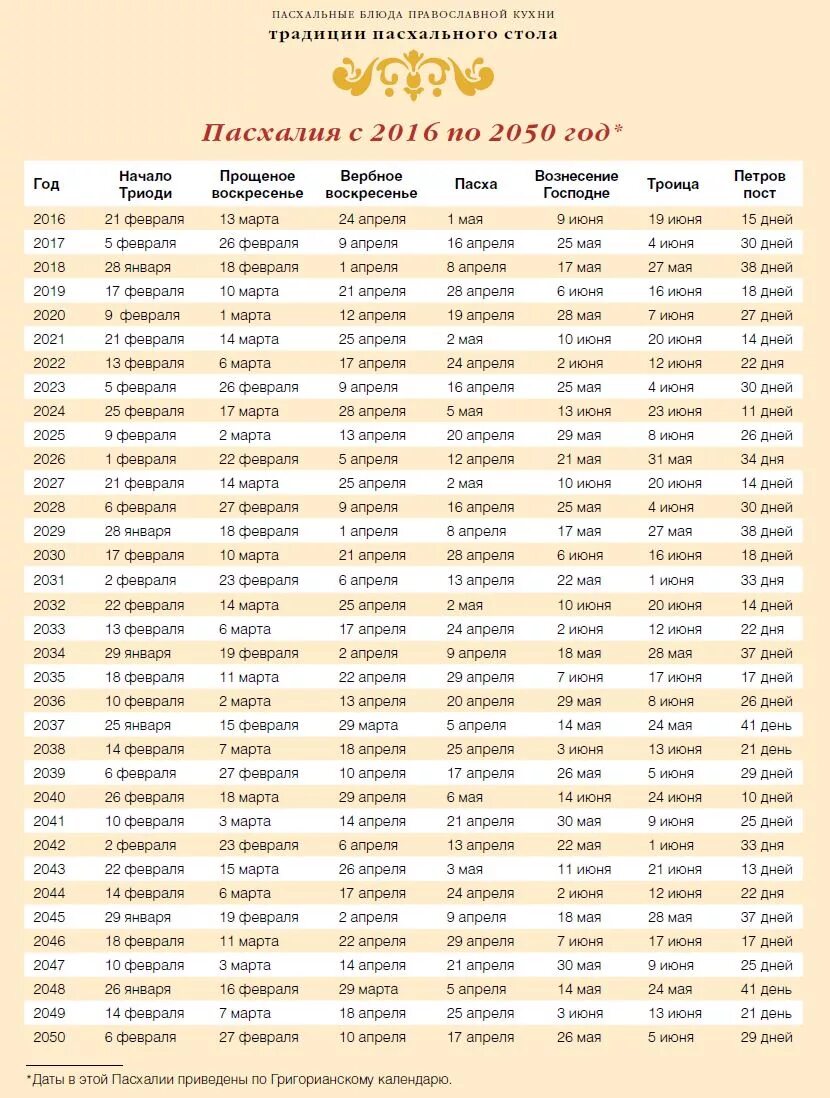 Пасха 2024 года какого числа в украине. Календарь Пасхи. Календарь Пасхи по годам. Пасха Дата. Календарь празднования Пасхи.