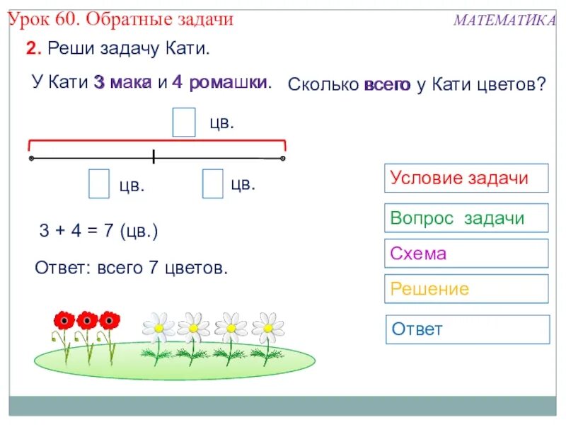Объяснить задачу