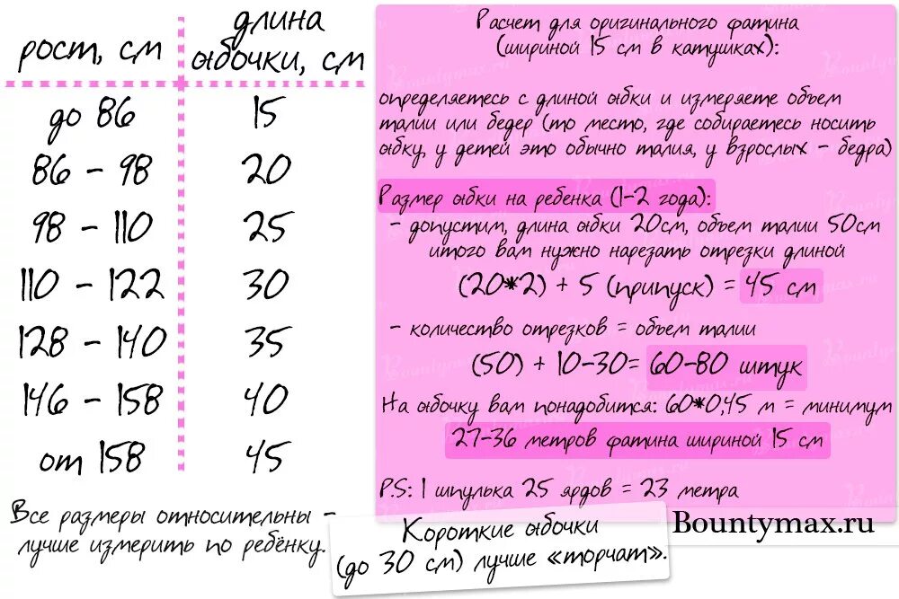 Сколько фатина на юбку