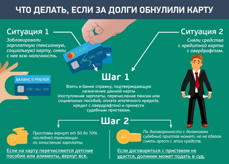 Сколько процентов могут удерживать судебные приставы. Арест на зарплатную карту. Списание с карты судебными приставами. Какие банки не могут арестовать судебные приставы. Карта арестована судебными приставами.