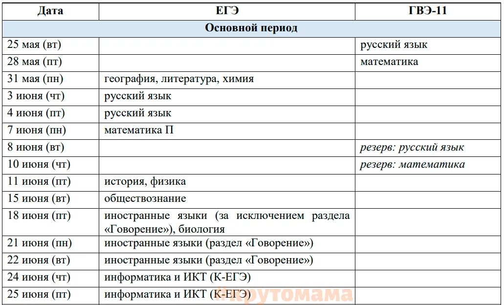 Продолжительность дня огэ