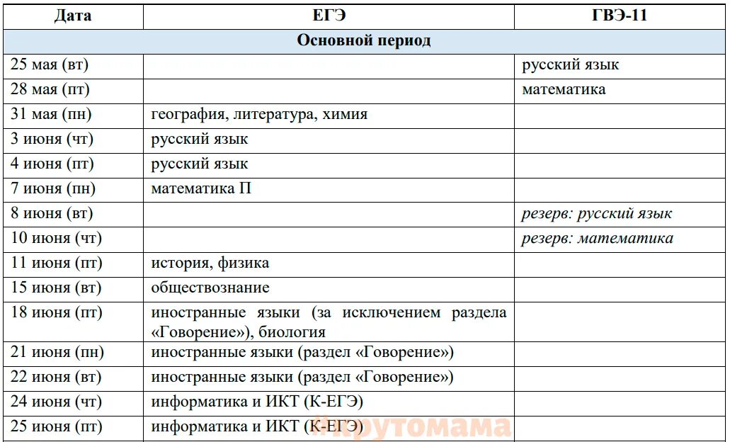 Когда сдают экзамены в 9. Расписание ЕГЭ 2021. Расписание ЕГЭ В 2021 году. Расписание экзаменов ЕГЭ 2021. Даты ЕГЭ 2021.