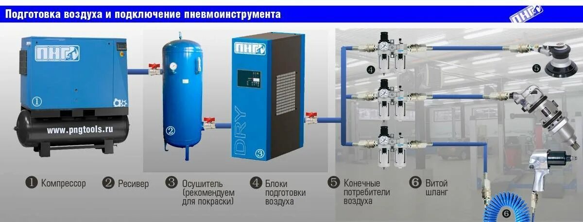 Компрессор подающий воздух