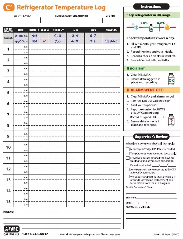 Daily body temperature Report Sample. Temp log