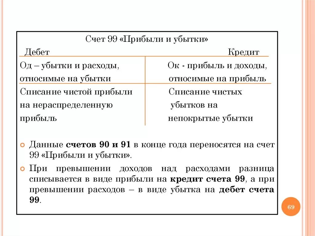 Списание убытка счет. Схема счета 99. Схема счета 99 прибыли и убытки. Проводки прибыль и убыток 99 счет. Списание чистой прибыли.