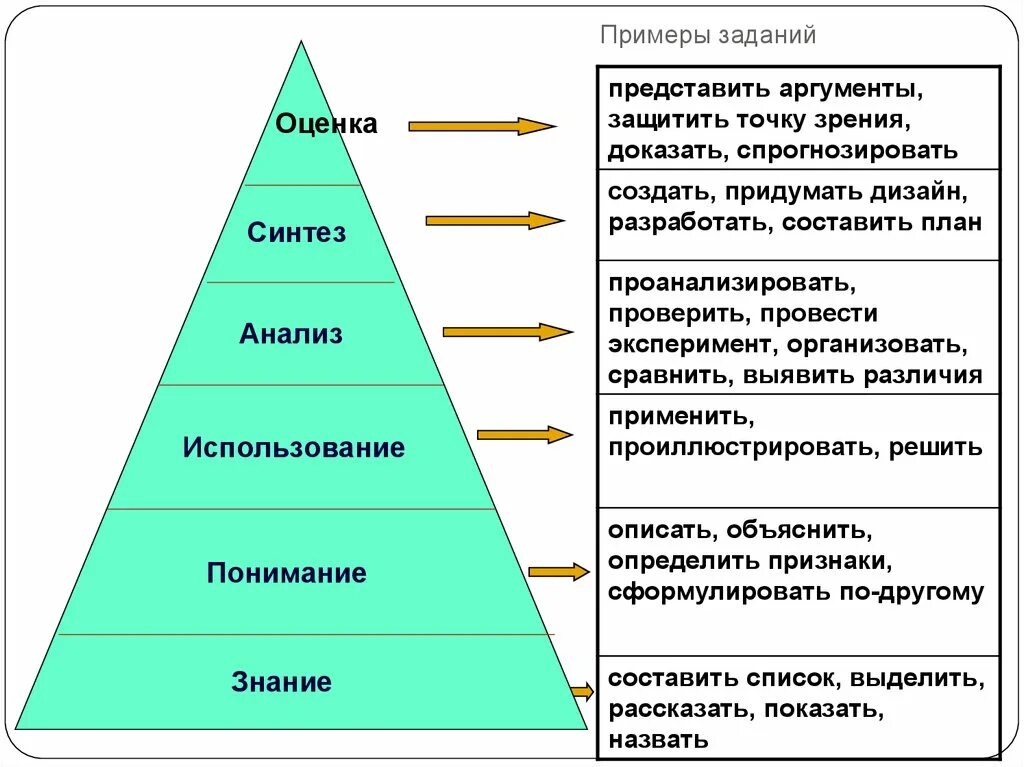 Теоретический метод синтез