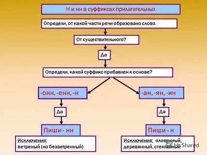 Понятой от какого слова образовано