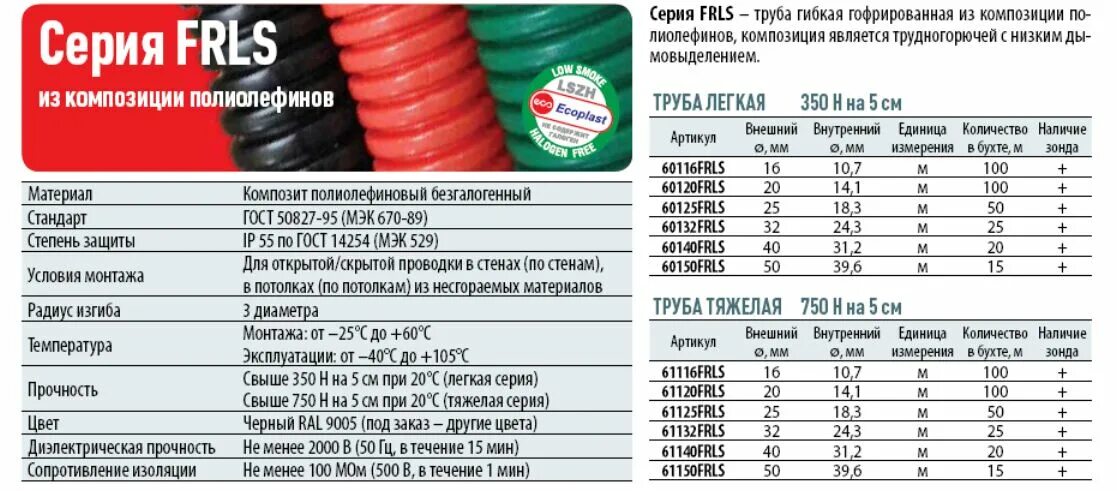 Гофра пнд промрукав. Труба гофрированная пвх а20мм (уп100м) dks. Гофра температура. Гофра пнд промрукав. Труба гофрированная пвх диаметры.