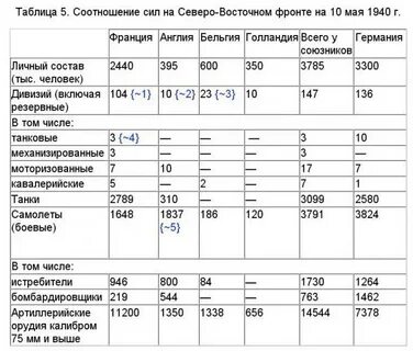 Соотношение сил второй мировой