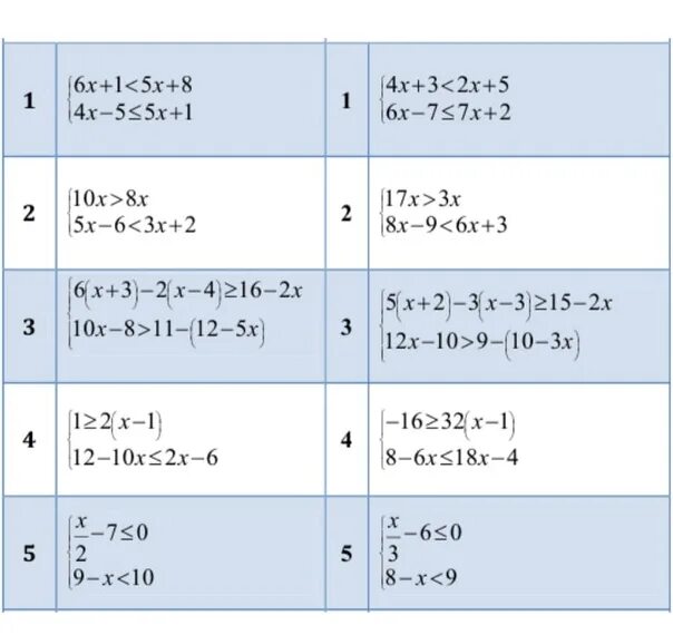 Тест неравенства с одной переменной 8 класс. Системы линейных неравенств с одной переменной 8 класс. Системы и совокупности линейных неравенств с одной переменной. Системы линейных неравенств с одной переменной 9 класс. Системы линейных неравенств тренажер.
