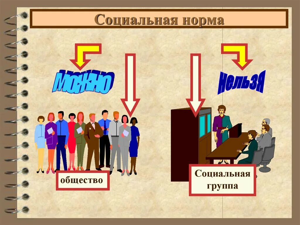 Социальное поведение личности. Социализация человека это в обществознании. Все социальные нормы. Действиями людей и нормами их. Социализация это в обществознании.