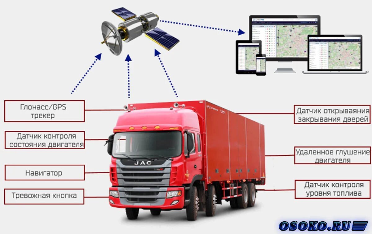 Аппаратура спутниковой навигации глонасс. Система gps мониторинга транспорта. Система глонасс/gps мониторинга. Мониторинг транспорта gps глонасс виалон. Система gps контроля транспорта.