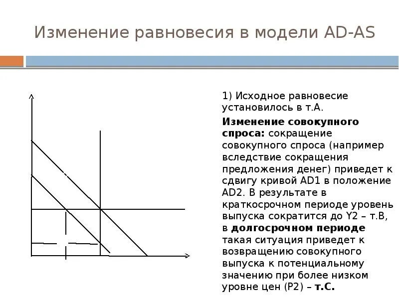 Изменение равновесия. Модель ad-as. Изменение совокупного спроса.. Сокращение совокупного спроса. Равновесие изменений. Уменьшение совокупного спроса.