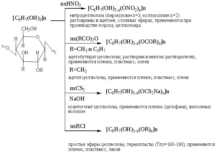 Целлюлоза вступает в реакцию