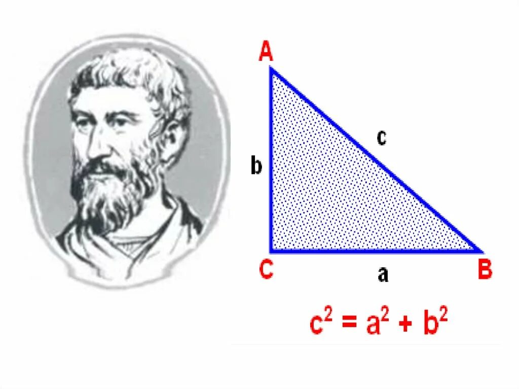 Пифагор теоремасы. Геометрия Пифагор Евклид. Теорема Пифагора 8 класс. Пифагор Самосский теорема.