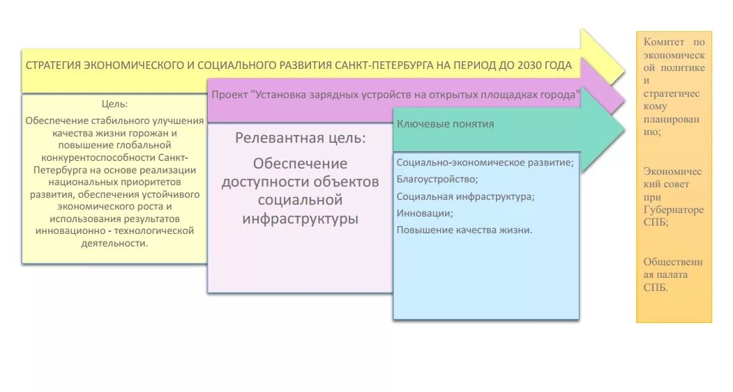 Стратегии библиотечного дела до 2030 года. Стратегия развития библиотеки. Стратегия развития библиотечного дела. Стратегия развития библиотек до 2030 года.