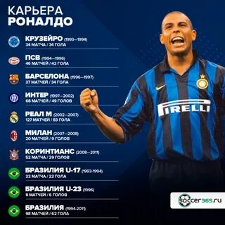 Роналдиньо сколько голов забил за карьеру