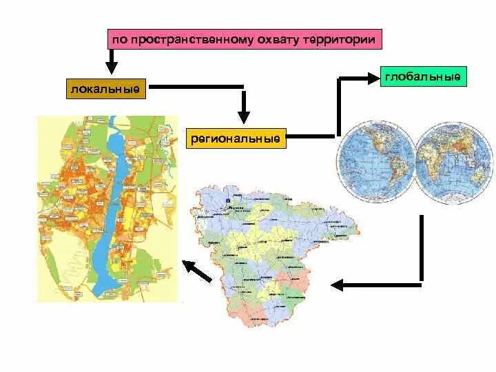 Глобальные локальные и региональные проблемы. Глобальные региональные и локальные экологические проблемы. Экологические проблемы глобальные региональные местные. Локальное региональное глобальное загрязнение.