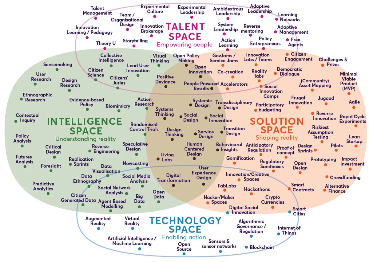 Insight analysis