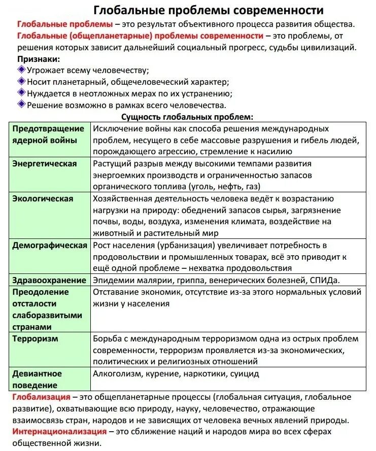 Задания по политике обществознание егэ. Теория по обществознанию ЕГЭ тема 1. Шпаргалки ЕГЭ Обществознание. Шпаргалка по обществознанию. Шпргалка ОГЭ Обществознание.