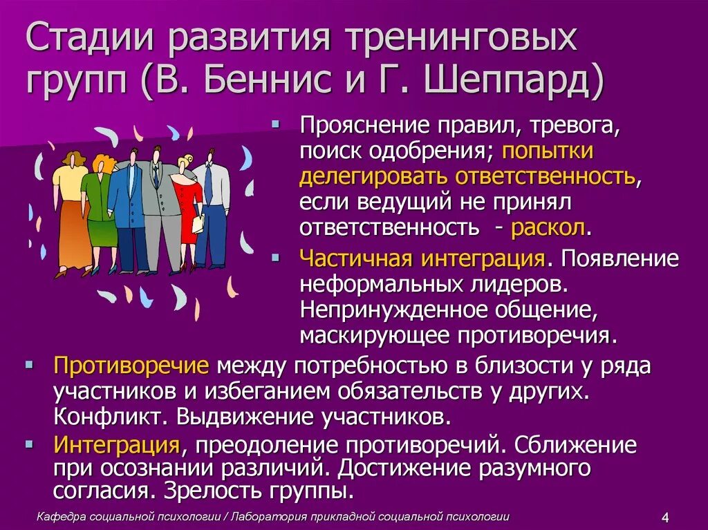 Этапы развития тренинговой группы. Этапы формирования группы психология. Стадии развития группы в психологии. Стадии развития группы в тренинге. Участники тренинговых групп