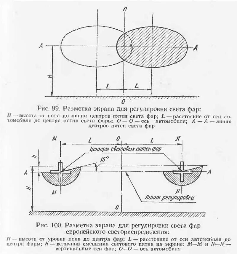 Как проверить фары