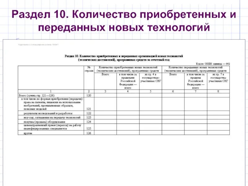 Отчет 4 инновация. 4 Инновация статистика форма. Форма отчета 4 инновация. Сведения об инновационной деятельности организации форма 4-инновация.