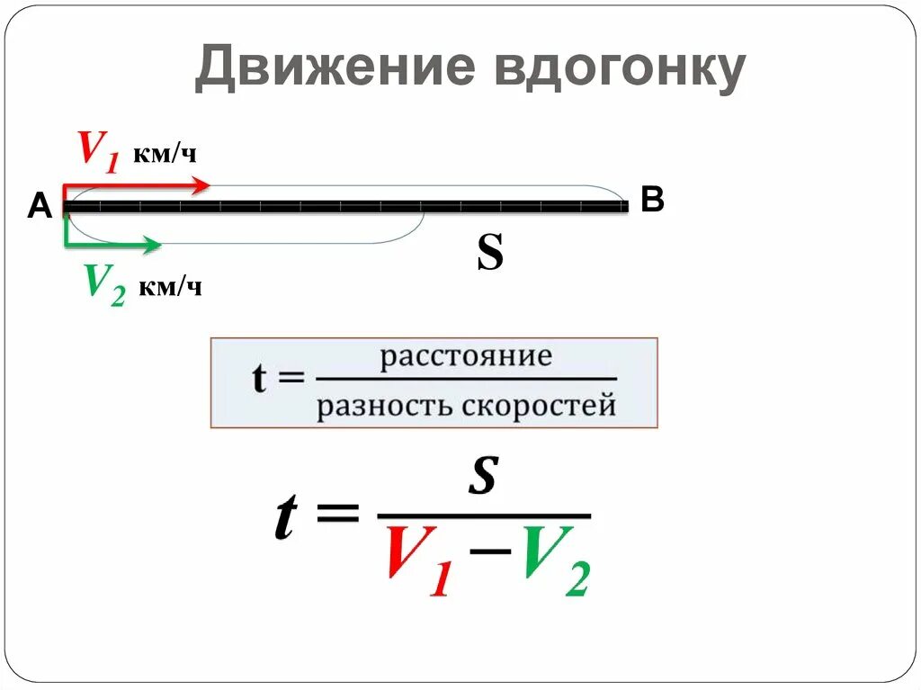 Скорость вдогонку формула. Задачи в догонку формула. Движение вдогонку. Движение вдогонку формулы. Задачи на движение вдогонку формулы.