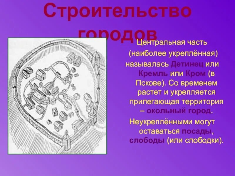 Центральная часть города называется. Страна городов презентация. Страна городов окружающий мир. Доклад Страна городов. Детинец и Посад.