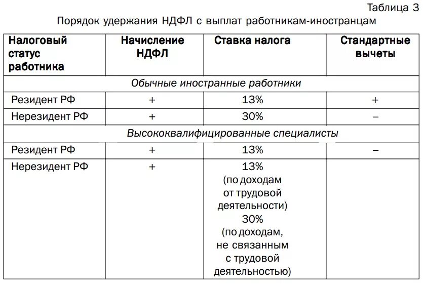 Какие налоги платит иностранный гражданин