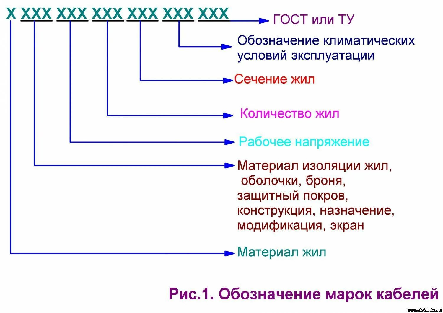 Расшифровка обозначения гостов. Маркировка кабеля расшифровка таблица силового кабеля. Маркировка кабеля расшифровка кабель 2х2.5 расшифровка. Маркировка кабеля расшифровка таблица ГОСТ. Маркировка коаксиального кабеля расшифровка.