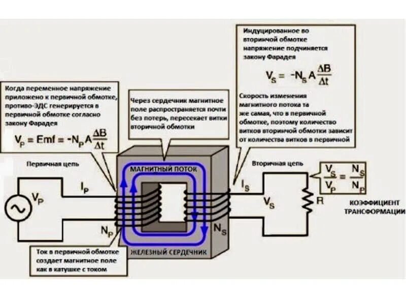 Эдс в трансформаторе. Схема катушки трансформатора тока. Схема трансформатора переменного тока. Вторичная обмотка трансформатора тока. Величина тока на вторичной обмотке трансформатора тока.