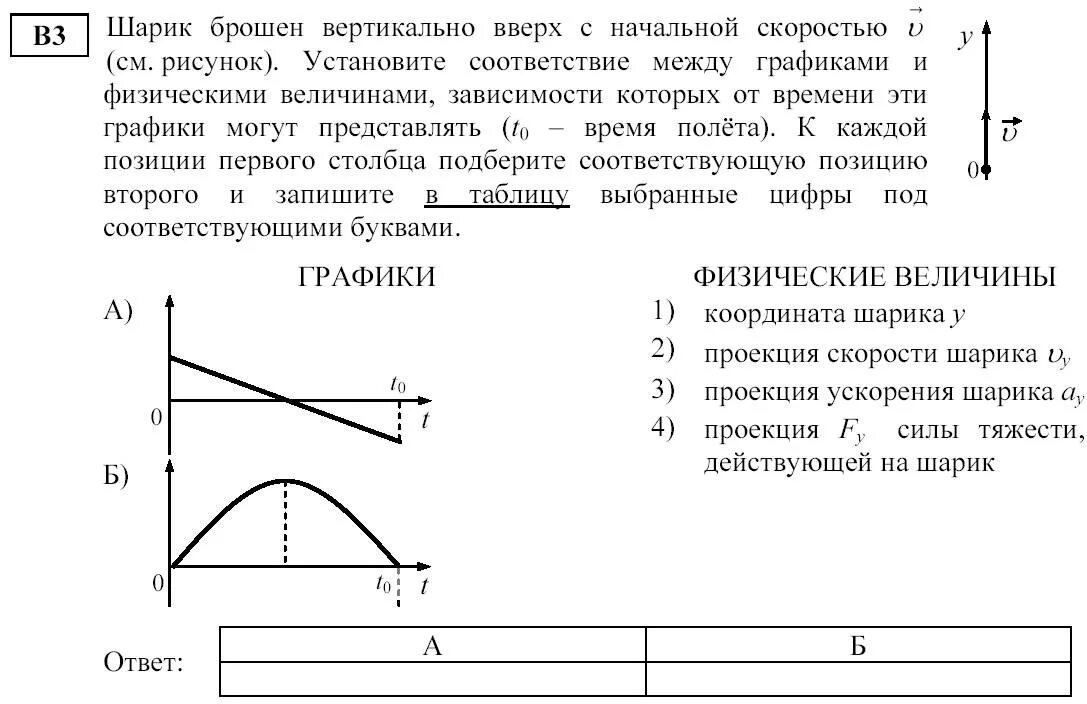 Тело брошено вертикально вверх со скоростью 40. Проекция скорости шарика. Шарик брошен вертикально вверх с начальной скоростью. Проекция ускорения шарика график. Проекция скорости шарика на графике.