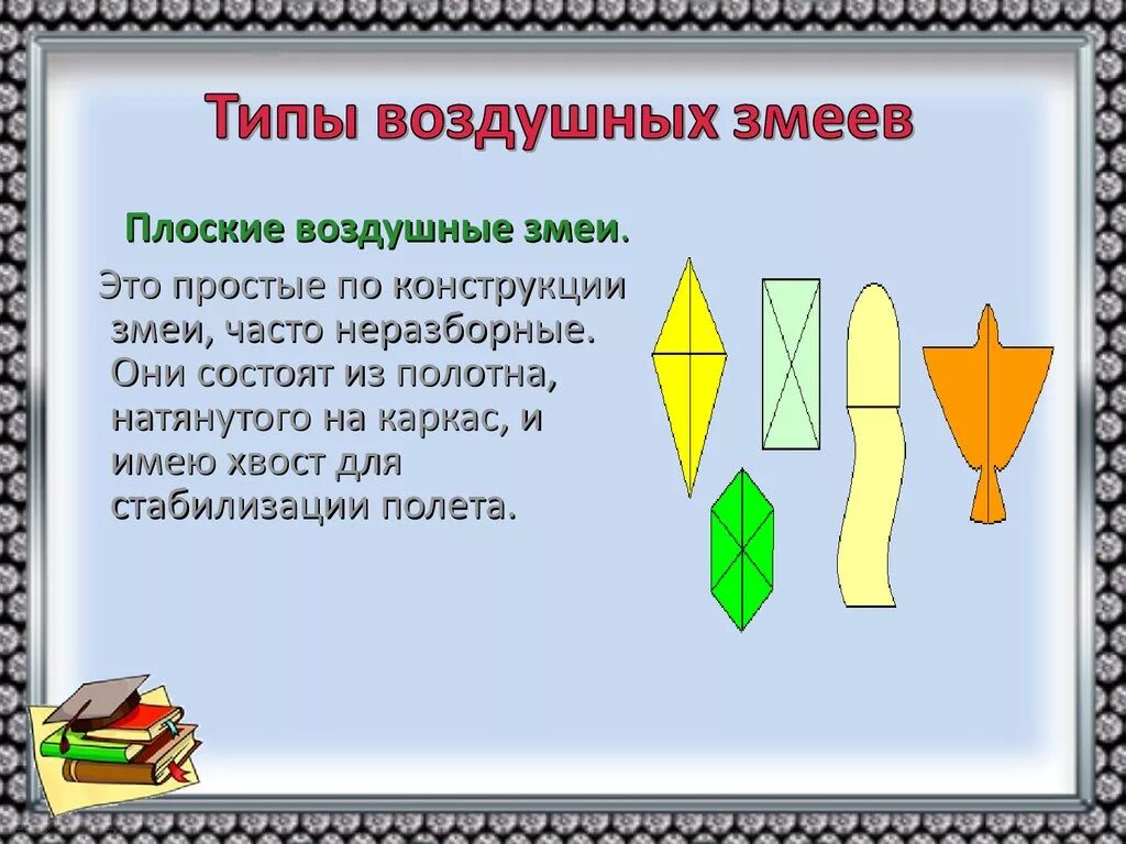 Воздушный змей 4 класс. Виды воздушных змеев. Урок технологии воздушный змей. Проектная работа воздушные змеи. Конструкция воздушного змея.