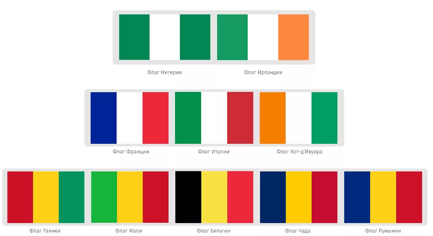 Флаги белый синий красный из горизонтальных полос. Цвета флага. Люксембург флаг цвета. Флаг знамя белый красный желтый. Флаги из горизонтальных полос.
