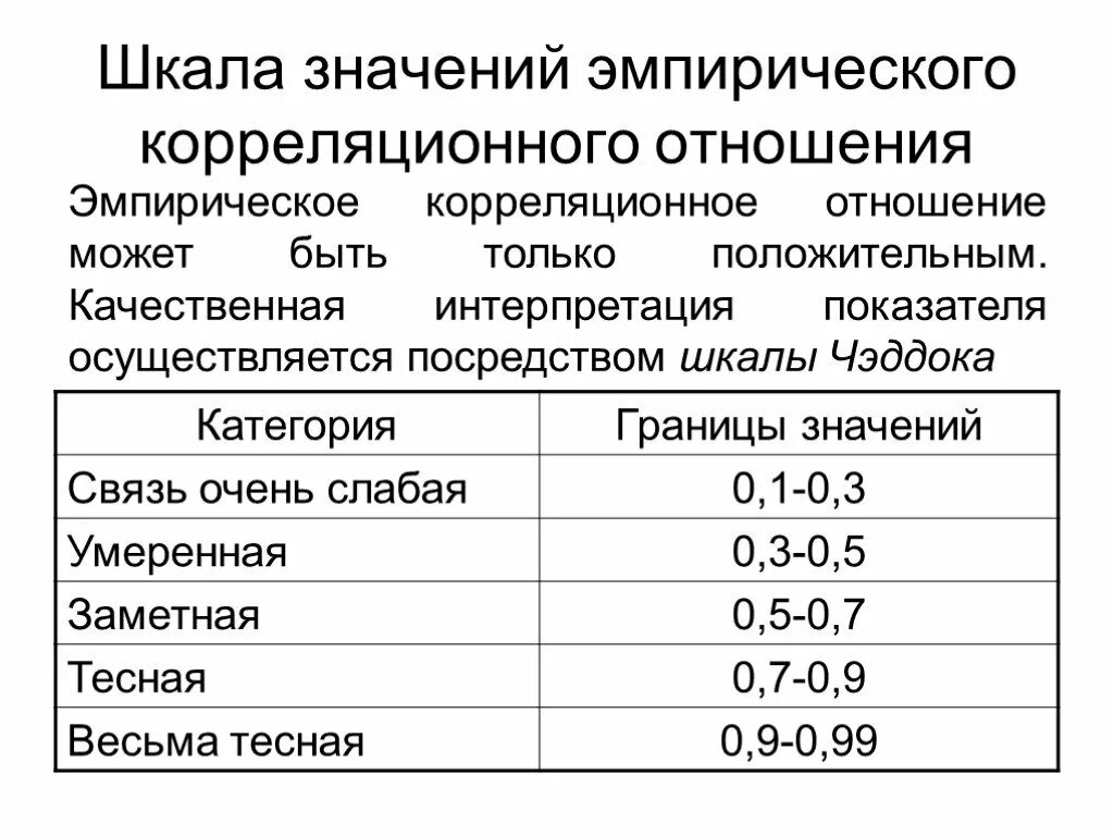 Корреляционное отношение и коэффициент корреляции. Корреляционное отношение формула статистика. Эмпирическое корреляционное отношение. Корреляционное отношение формула. Отношение 0 3 0 8