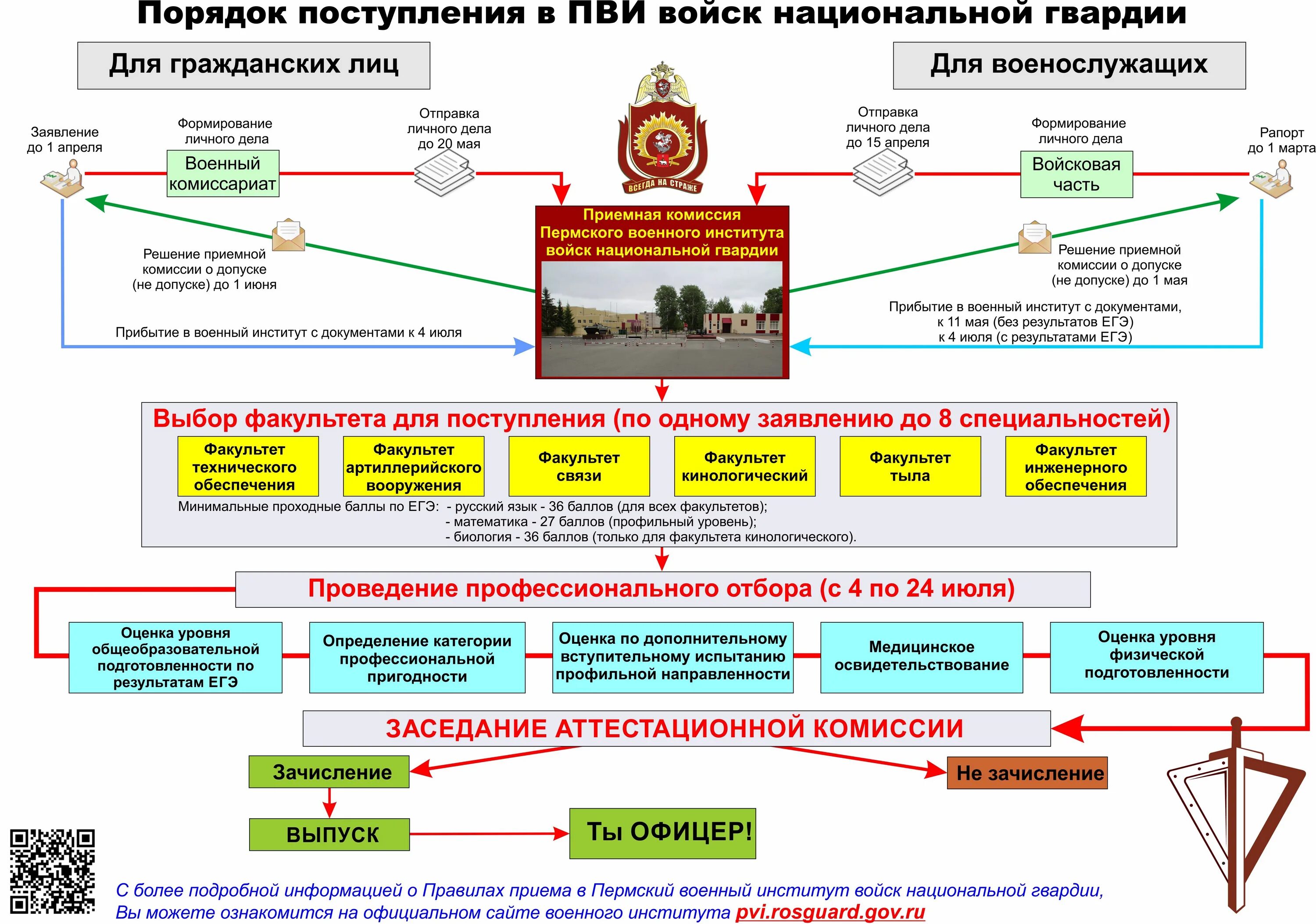 Военная субсидия 2024 год