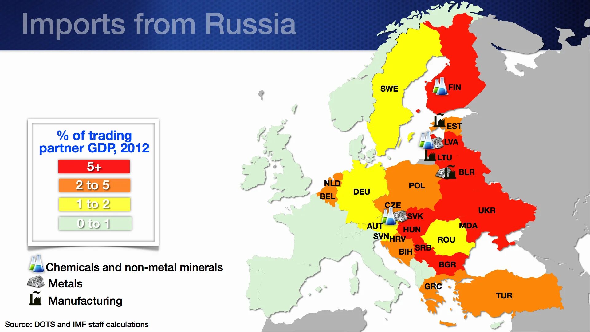 Russian import. Russian Gas Imported to eu Countries. Russian Gas Imported to European Countries. Eu Russia Import Export. Europe Imports Gas share.