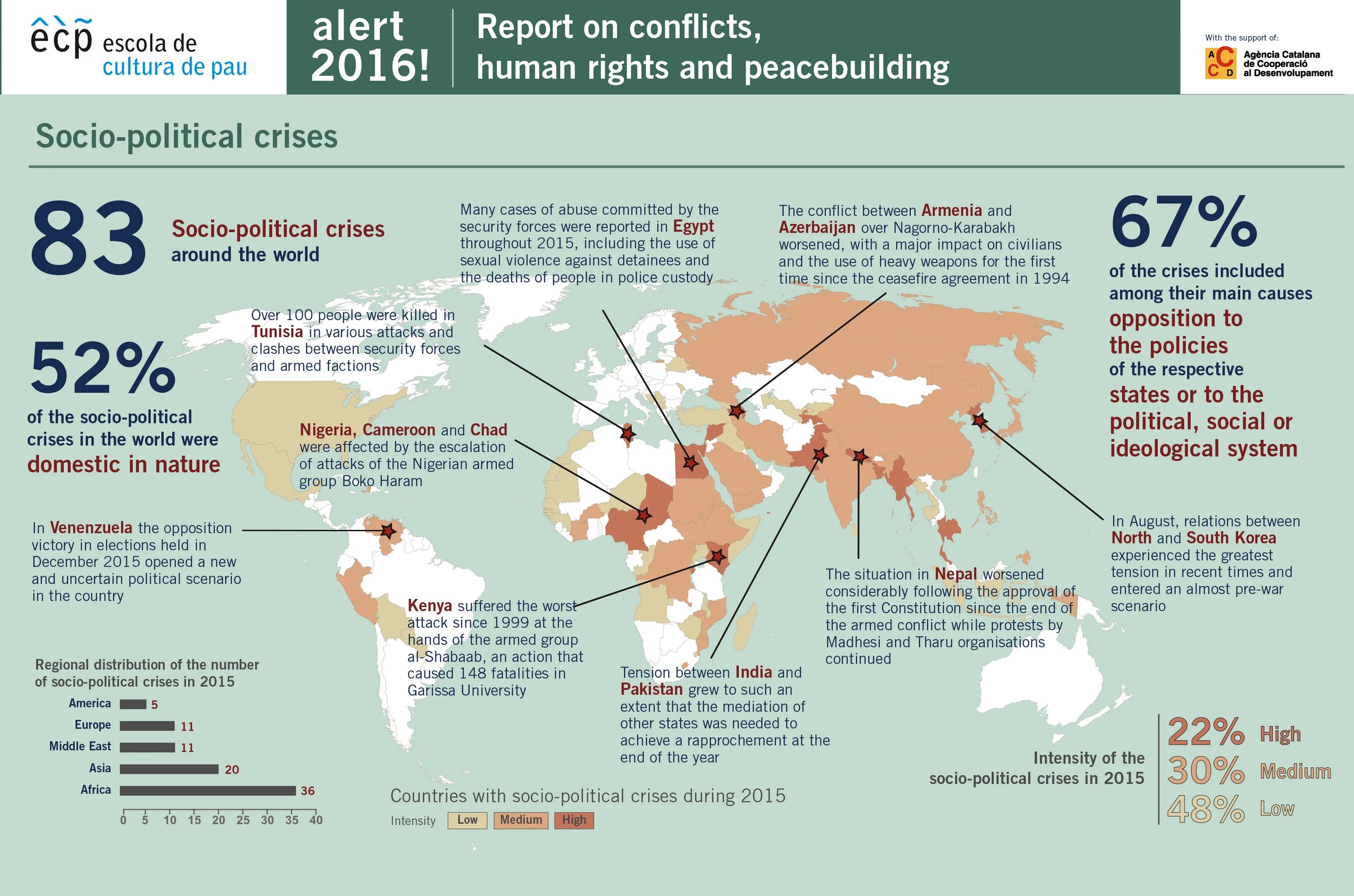 Сколько военных конфликтов. Конфликт инфографика. International Armed Conflicts.