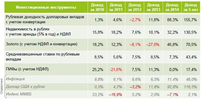 Вклады 16 процентов годовых на год. Вклады физических лиц это. Процентные ставки на вкладах по годам. Инвестиции проценты в год. Процентные вклады.