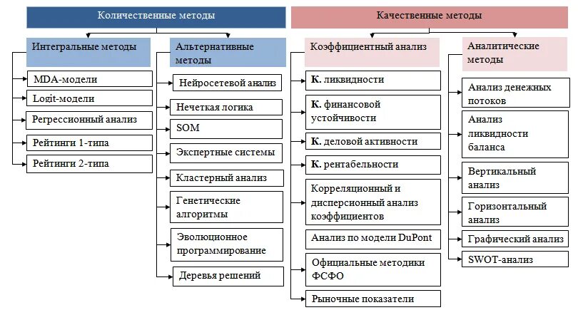 Качество финансового анализа. Приемы проведения анализа финансовой отчетности схема. Классификация методов финансового анализа предприятия. Количественные и качественные методы финансового анализа. Методы и инструментарий анализа финансового состояния предприятия.