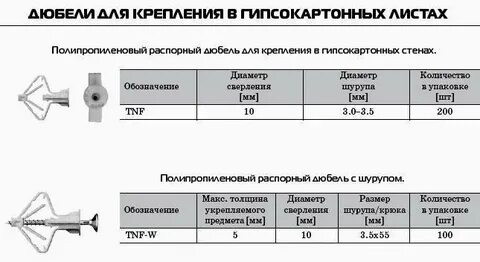 Дюбель для гипсокартона размеры