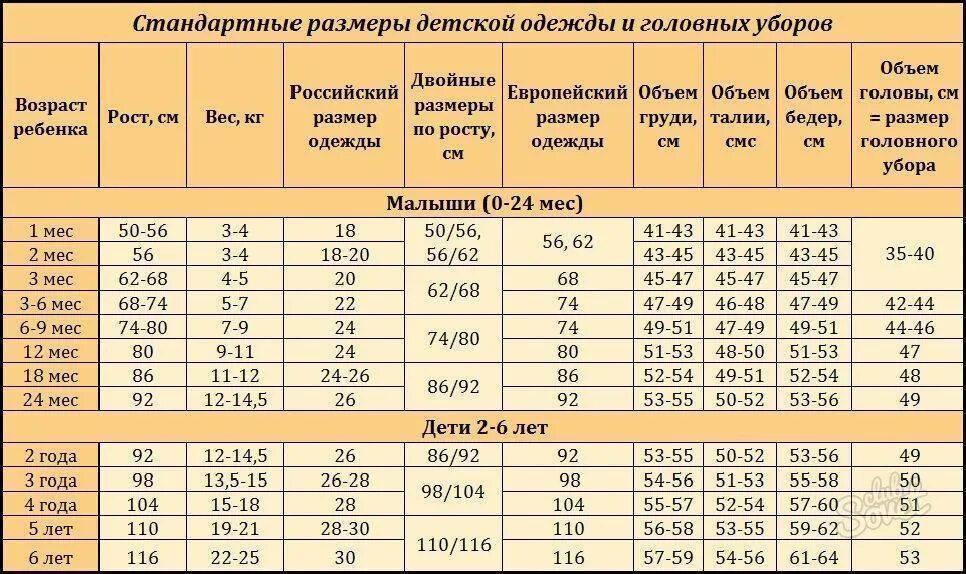 Объем в сантиметрах по размерам. Размер головного убора у детей 2 года. Размер головы ребенка по возрасту таблица. Окружность головы 56 размера. Размеры головных уборов для детей по возрасту таблица.