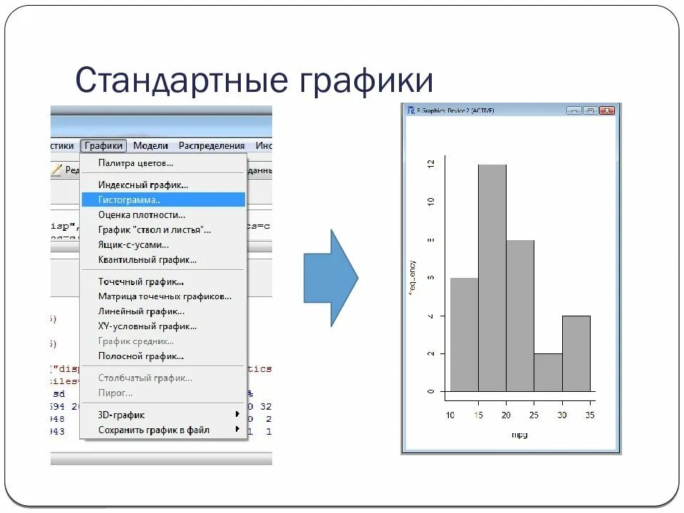 Программа язык r. Стандартные графики. язык r для анализа данных. язык r графики. типовые диаграммы.