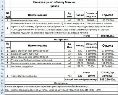 Разборка стяжки кровли смета